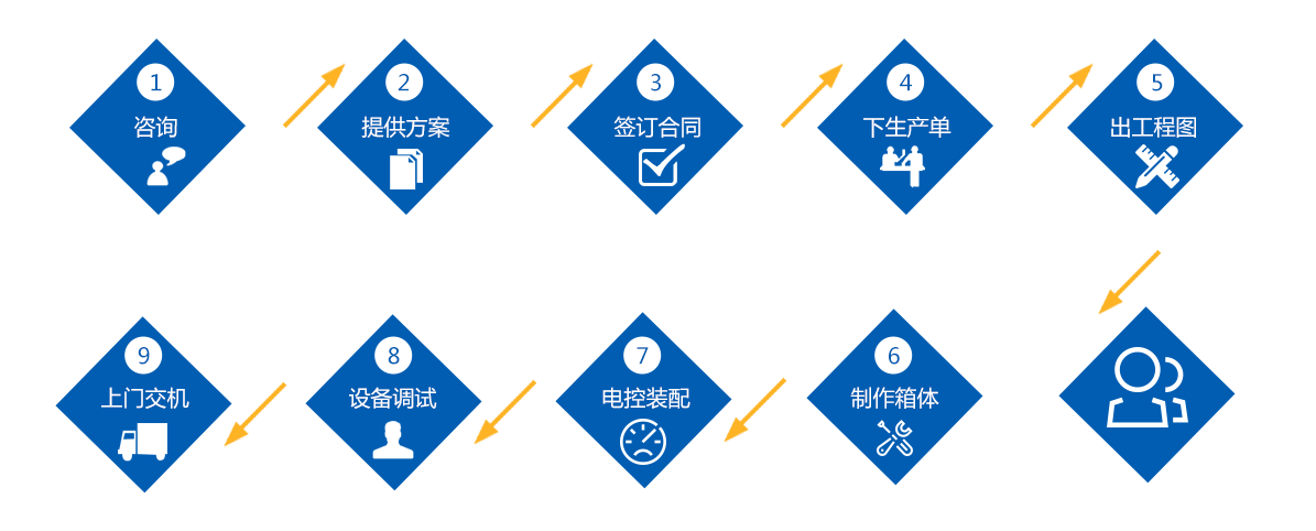 臭氧老化試驗設(shè)備購買流程